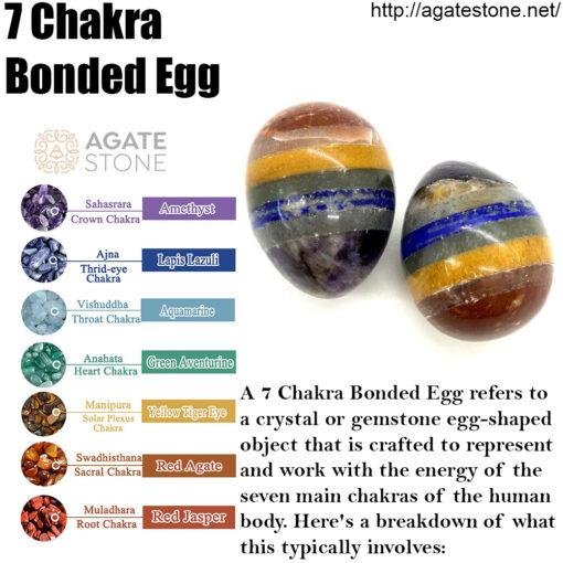 Seven Chakra Bonded Egg for Kegel Excercise 1